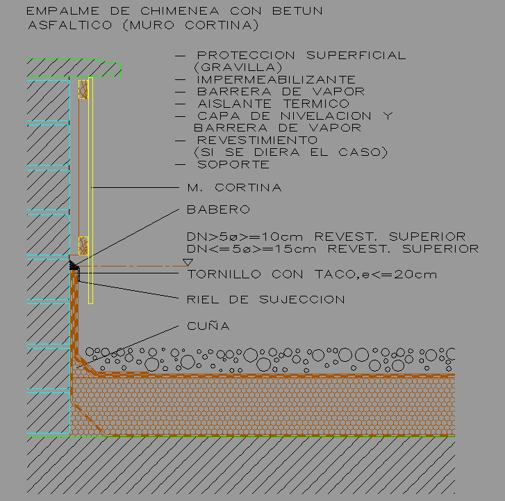 Bloque Autocad Detalle de Empalme chimenea